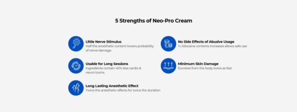 Neo-pro cream 5% (Lidocaine & Prilocaine) - 450g 4