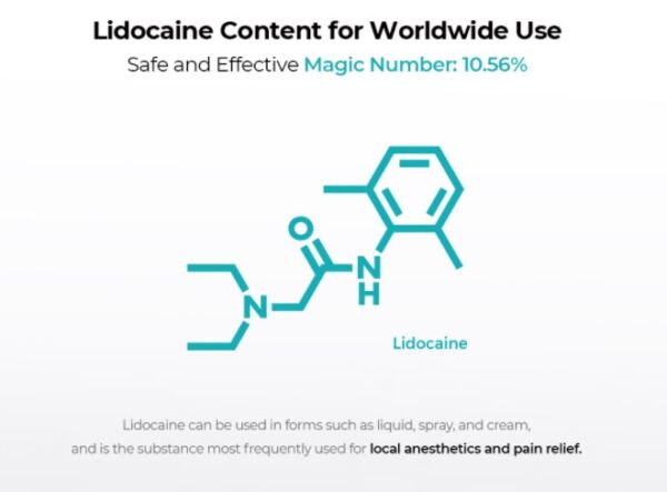 Rapid and Effective Neo-Cain Lidocaine Cream 10.56% - 500g 4