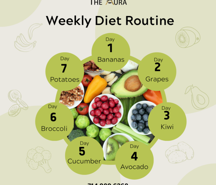 Weekly Diet Routine